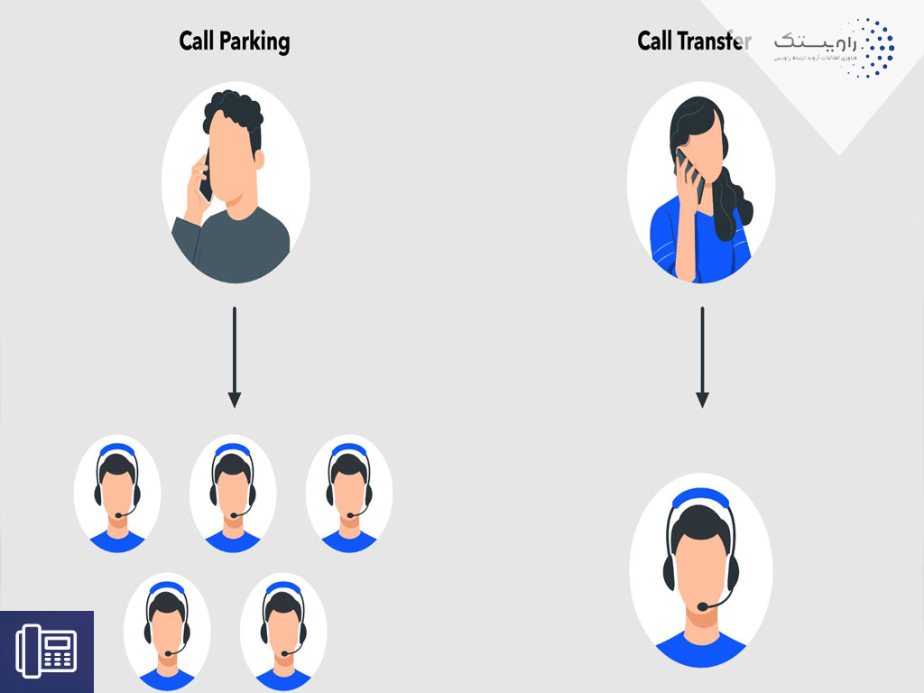 تفاوت بین پارک تماس (Call Park) و انتقال تماس (Call Transfer)